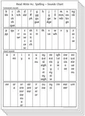 Read Write Inc. Spelling: Sounds Chart (Pack of 5)