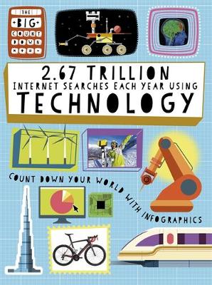 The 2.67 Trillion Internet Searches Each Year Using Technology