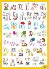 Jolly Phonics Letter Sound Poster: In Print Letters (American English edition)