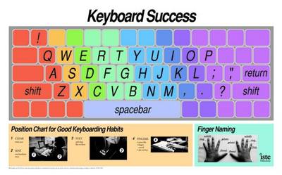 Keyboard Success Wall Chart