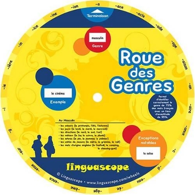 La Roue des Genres: French Gender Wheel