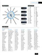 Network