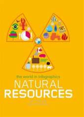 The World in Infographics: Natural Resources