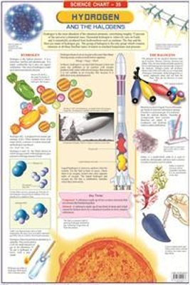 Hydrogen & the Halogens