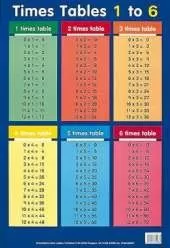 Times Tables 1 - 6