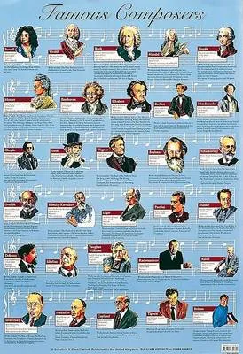 Famous Composers