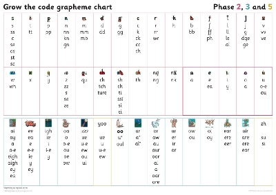 Grapheme Chart for Year 1: Phases 2, 3 and 5