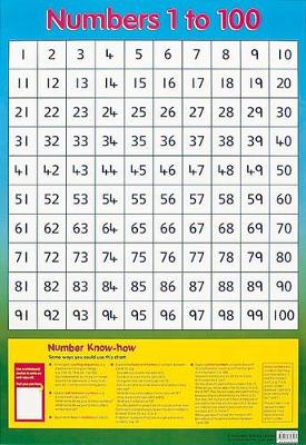 Numbers 1 to 100