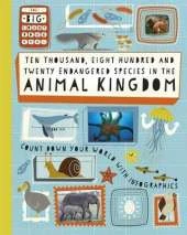 Ten Thousand, Eight Hundred and Twenty Endangered Species in the Animal Kingdom