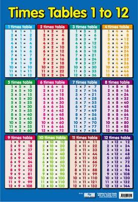Times Table 1-12