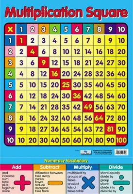 Multiplication Square