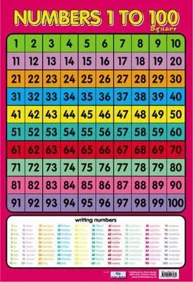 Numbers 1 to 100