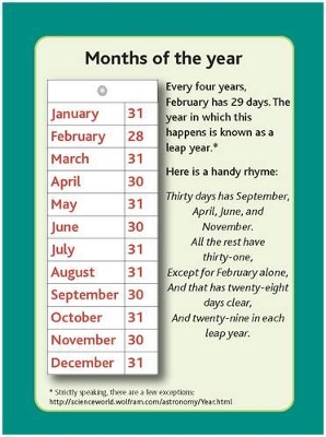 Tips Cards: Months of the Year