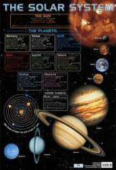 Solar System