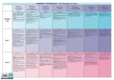 Progression in Numeracy